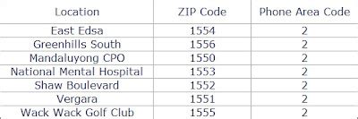 ZIP Codes, Postal Codes, and Phone Area Codes of Mandaluyong, Metro.